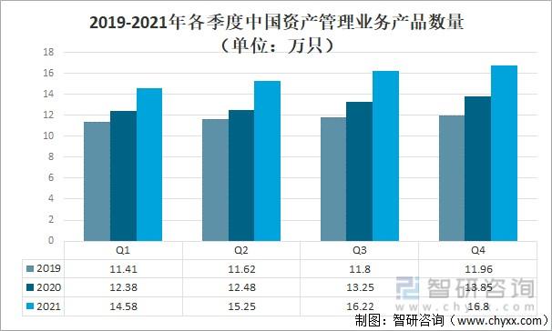 2019-2021年中国资产管理业务产品数量(单位:万只)